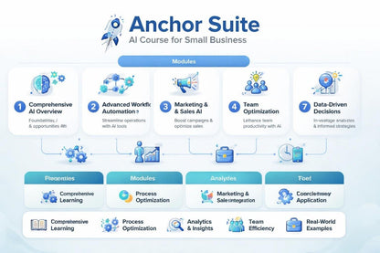 Anchor Suite AI Course for Small Business with modules displayed on a blue background