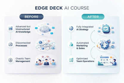Before and after comparison of an Edge Deck AI Course with visual elements and text.