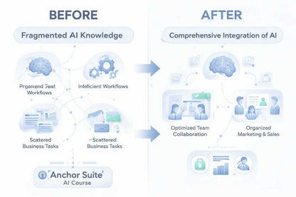 Before and after comparison of fragmented AI knowledge to comprehensive integration with Anchor Suite.